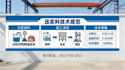 南谯本地工厂讲解：说一遍公路压浆料和铁路压浆料的区别