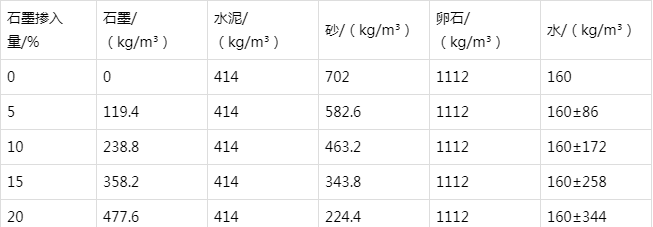 南谯防静电水泥砂浆怎么做(附配比及施工方法)